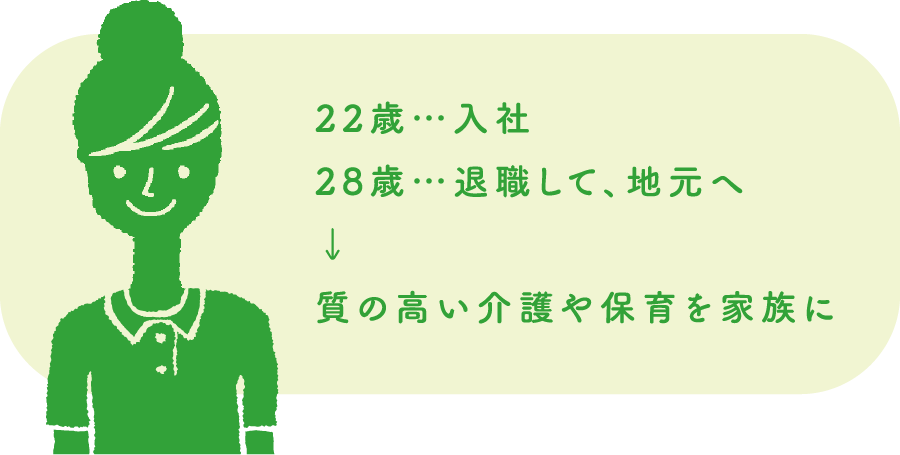 22歳・・・入社 28歳・・・退職して、地元へ→質の高い介護や保育を家族に