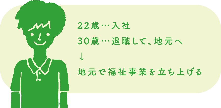 22歳・・・入社 30歳・・・退職して、地元へ→地元で福祉事業を立ち上げる